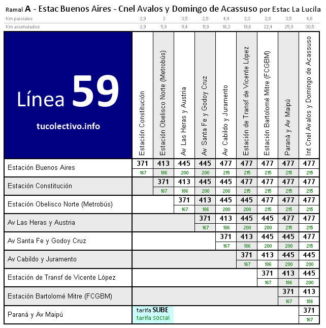 tarifa colectivo línea 59